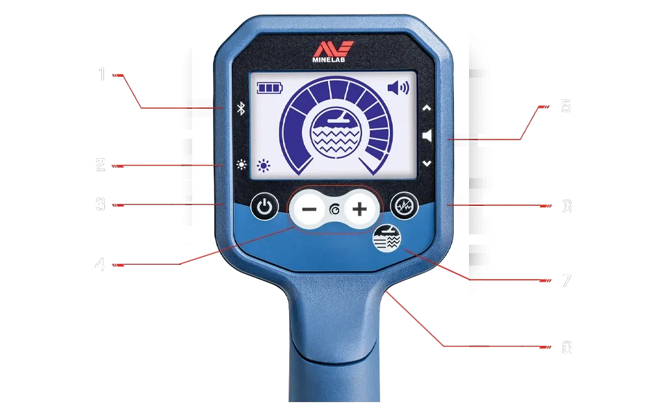 GPX 6000